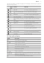 Preview for 7 page of AEG HK854401FB User Manual