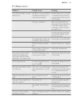 Preview for 15 page of AEG HK854401FB User Manual