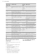 Preview for 34 page of AEG HK854401FB User Manual