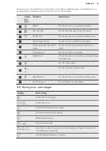 Preview for 47 page of AEG HK854401FB User Manual