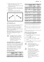 Preview for 51 page of AEG HK854401FB User Manual