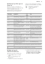 Preview for 53 page of AEG HK854401FB User Manual