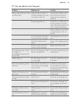 Preview for 55 page of AEG HK854401FB User Manual