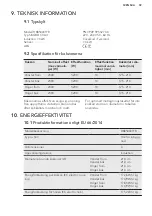 Preview for 59 page of AEG HK854401FB User Manual