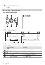 Предварительный просмотр 8 страницы AEG HK854870XB User Manual