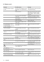 Предварительный просмотр 16 страницы AEG HK854870XB User Manual