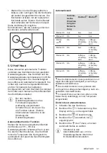 Preview for 31 page of AEG HK854870XB User Manual