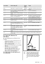 Preview for 33 page of AEG HK854870XB User Manual