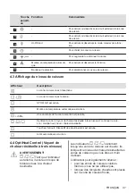 Preview for 47 page of AEG HK854870XB User Manual