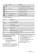 Preview for 67 page of AEG HK854870XB User Manual