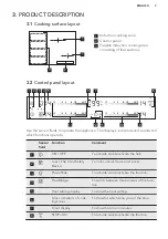 Preview for 7 page of AEG HK856600XB User Manual