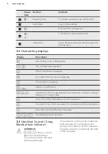 Preview for 8 page of AEG HK856600XB User Manual