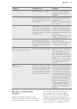 Preview for 19 page of AEG HK856600XB User Manual