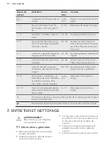 Preview for 40 page of AEG HK856600XB User Manual