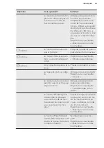 Preview for 43 page of AEG HK856600XB User Manual