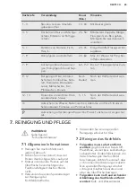 Preview for 65 page of AEG HK856600XB User Manual