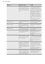 Preview for 68 page of AEG HK856600XB User Manual