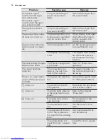 Preview for 14 page of AEG HK874400FB User Manual