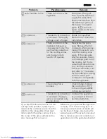 Preview for 15 page of AEG HK874400FB User Manual