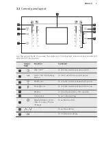 Preview for 7 page of AEG HK884406FG User Manual