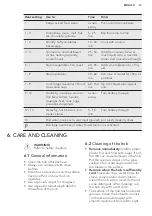 Preview for 13 page of AEG HK884406FG User Manual