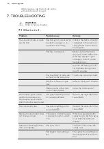 Preview for 14 page of AEG HK884406FG User Manual