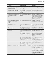 Preview for 15 page of AEG HK884406FG User Manual