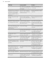 Preview for 34 page of AEG HK884406FG User Manual