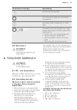 Preview for 47 page of AEG HK884406FG User Manual