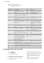 Preview for 52 page of AEG HK884406FG User Manual