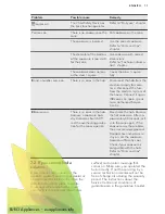 Preview for 17 page of AEG HK894400XG User Manual