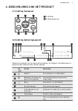 Предварительный просмотр 9 страницы AEG HK955070FB User Manual