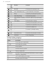 Предварительный просмотр 28 страницы AEG HK955070FB User Manual