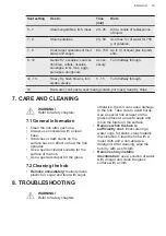 Предварительный просмотр 33 страницы AEG HK955070FB User Manual