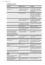 Предварительный просмотр 34 страницы AEG HK955070FB User Manual