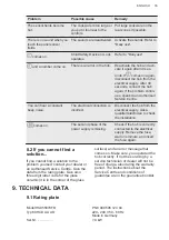 Предварительный просмотр 35 страницы AEG HK955070FB User Manual