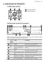 Предварительный просмотр 45 страницы AEG HK955070FB User Manual