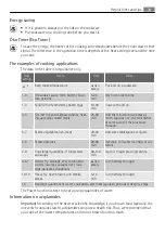 Preview for 39 page of AEG HK955420IB User Manual