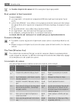 Preview for 54 page of AEG HK955420IB User Manual