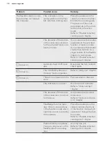 Preview for 18 page of AEG HK956600XB User Manual