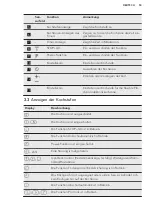 Preview for 53 page of AEG HK956600XB User Manual