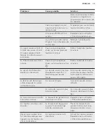 Preview for 35 page of AEG HK973500FB User Manual