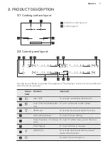 Preview for 7 page of AEG HKA8540IND User Manual