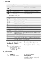 Preview for 8 page of AEG HKA8540IND User Manual