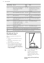 Preview for 14 page of AEG HKA8540IND User Manual