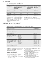 Preview for 20 page of AEG HKA8540IND User Manual