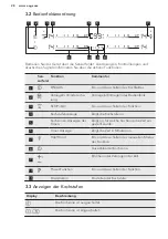 Preview for 28 page of AEG HKA8540IND User Manual