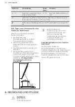 Preview for 36 page of AEG HKA8540IND User Manual