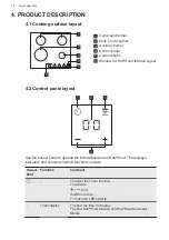 Preview for 12 page of AEG HKB64450NB User Manual