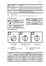 Preview for 13 page of AEG HKB64450NB User Manual